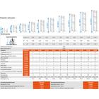 Kép 2/2 - Krause - ProTec Alumínium gurulóállvány 4,3m - 910097